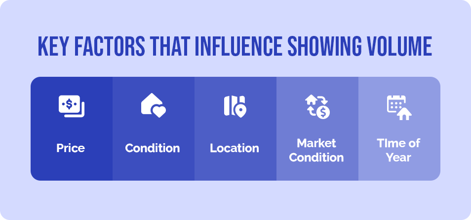 How Many Showings Does It Take To Sell A House?