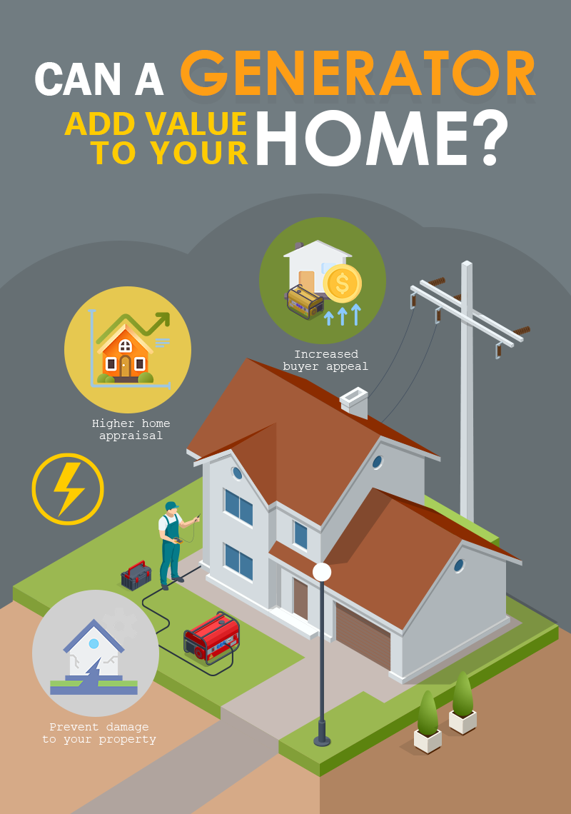 Can A Generator Add Value To Your Home?