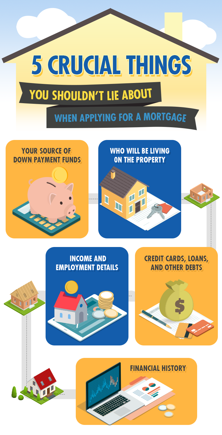 5 Crucial Things You Shouldn’t Lie About When Applying For A Mortgage