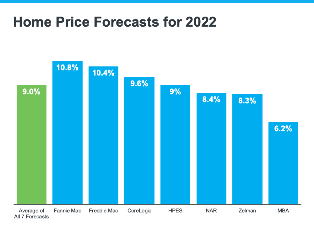 Will Home Prices Fall This Year? Here's What Experts Say.