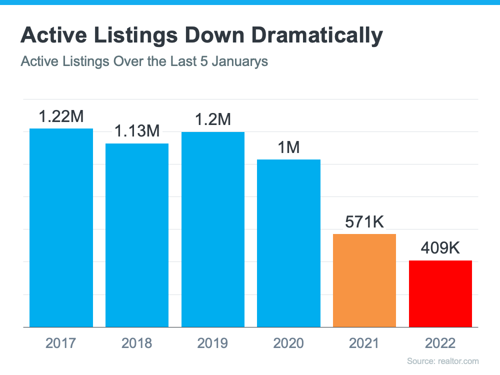Want Top Dollar for Your House? Now's the Time To List It.