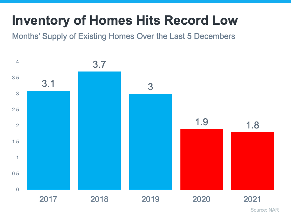 Want Top Dollar for Your House? Now's the Time To List It.