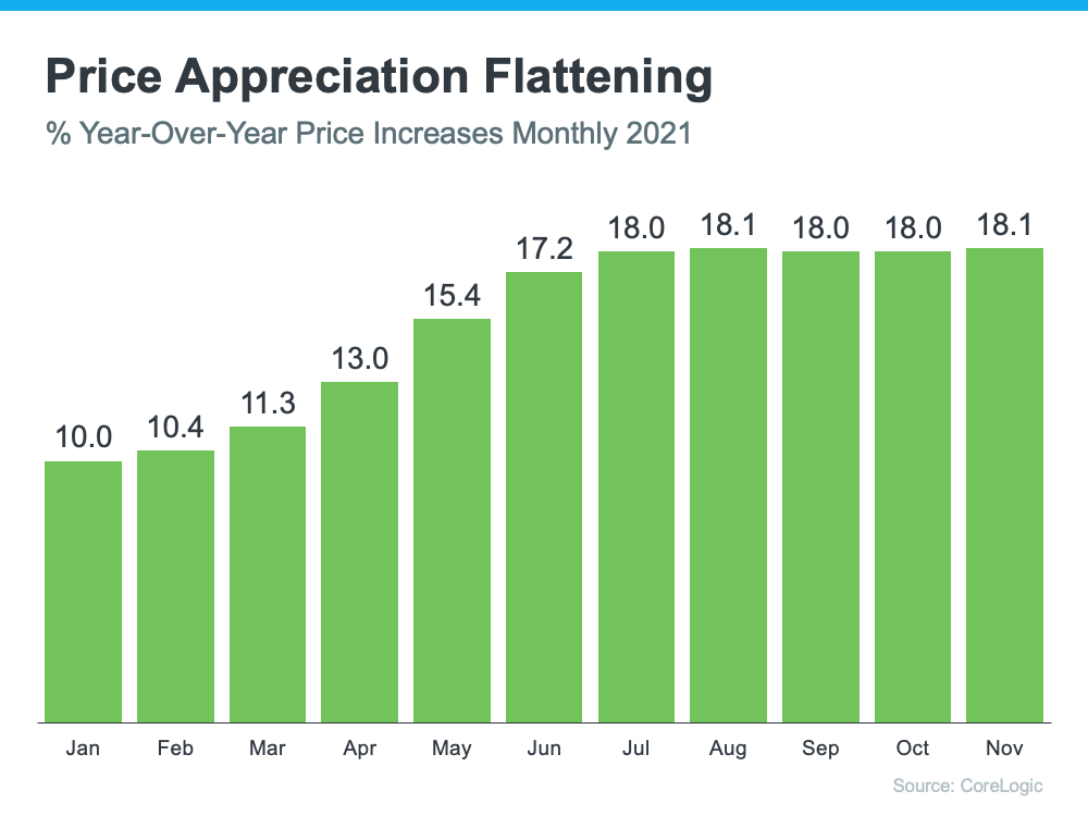 What's Going To Happen with Home Prices This Year?