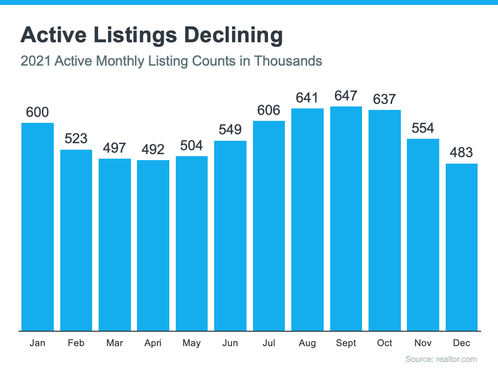 What's Going To Happen with Home Prices This Year?