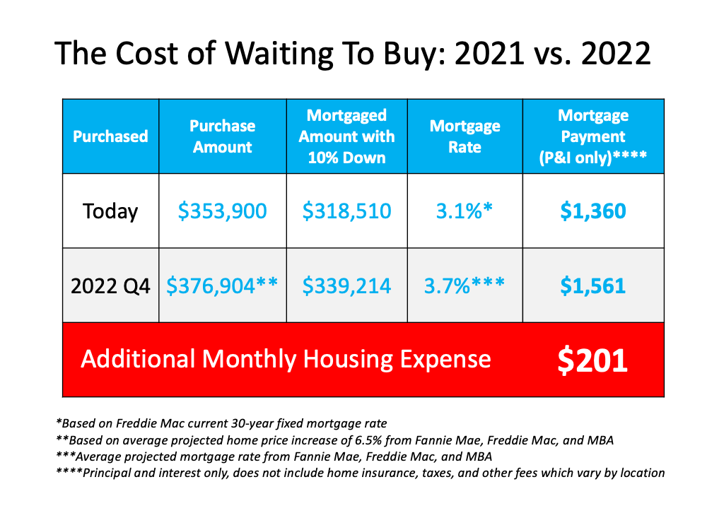 Two Reasons Why Waiting To Buy a Home Will Cost You