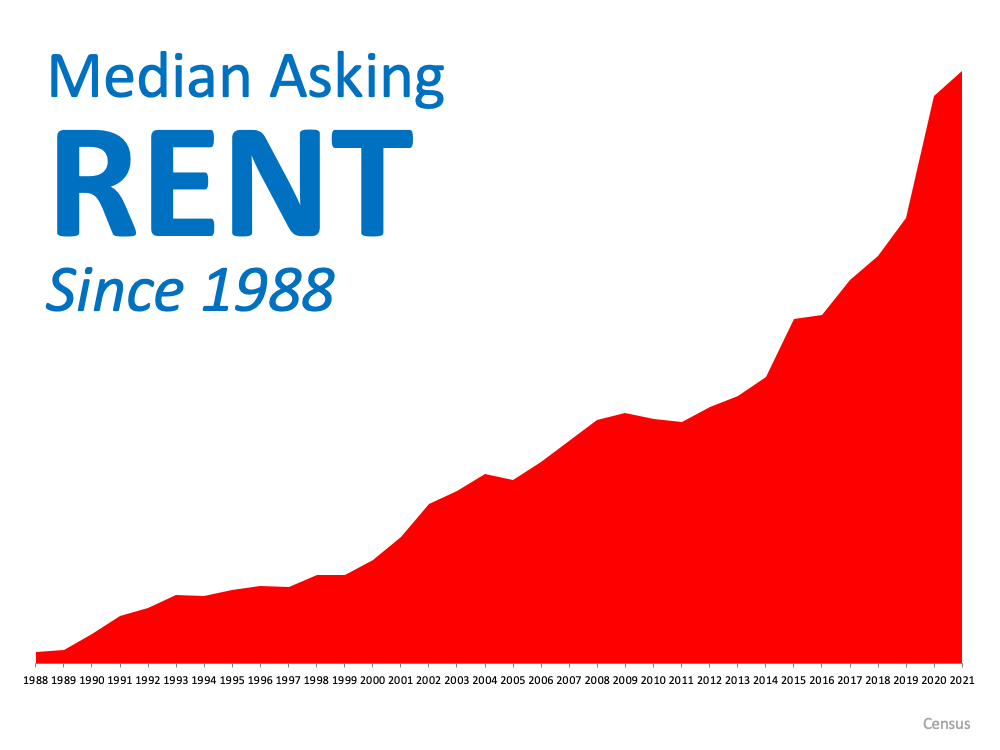Renters Missed Out on ,500 This Past Year