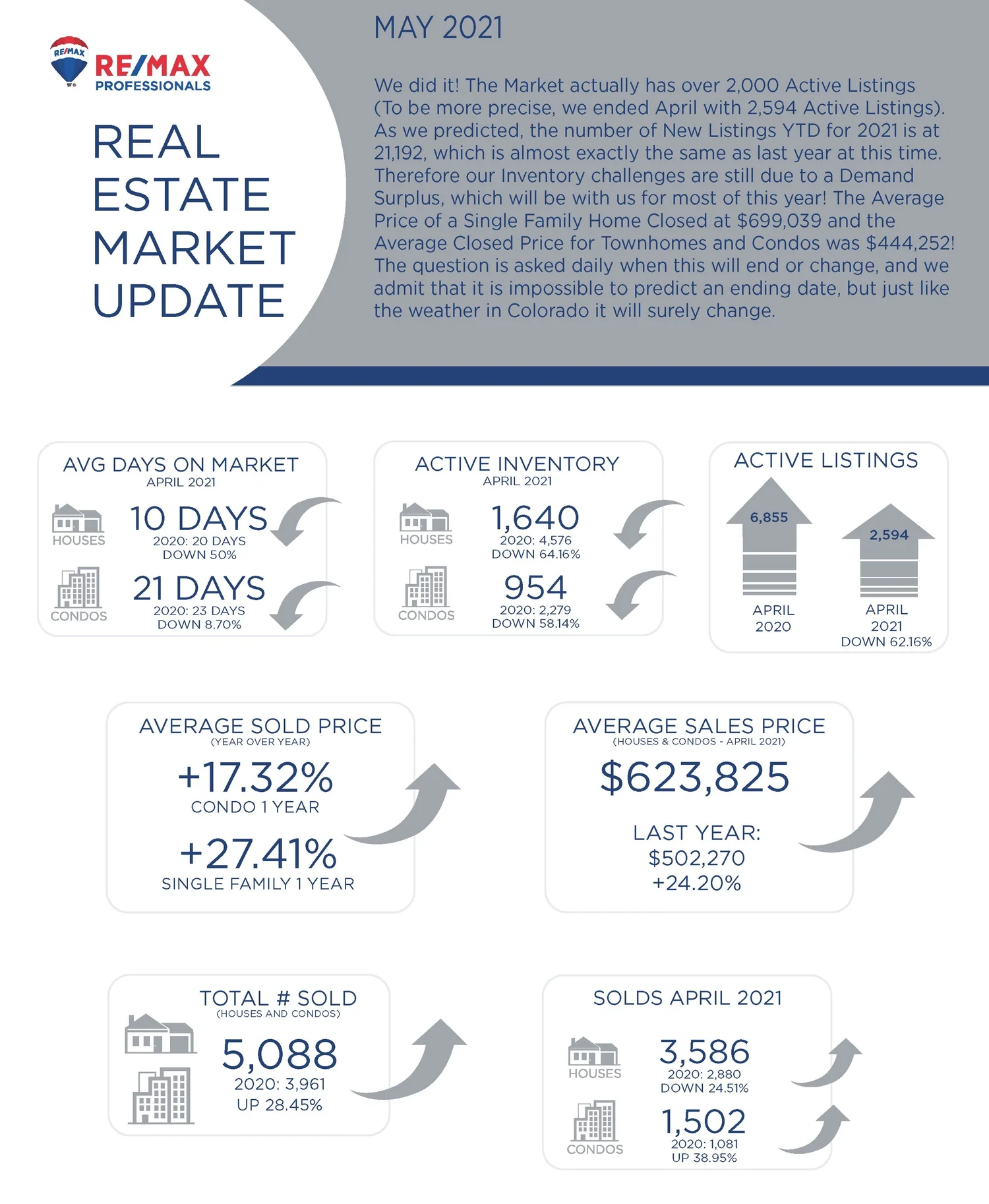 Monthly Market Update – September 2021