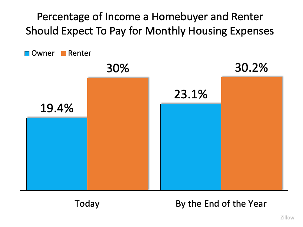 Real Estate: It's Still a Lack of Supply, Not a Lack of Demand