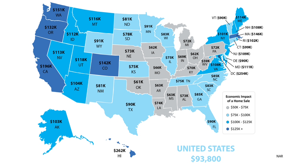 The Community and Economic Impacts of a Home Sale