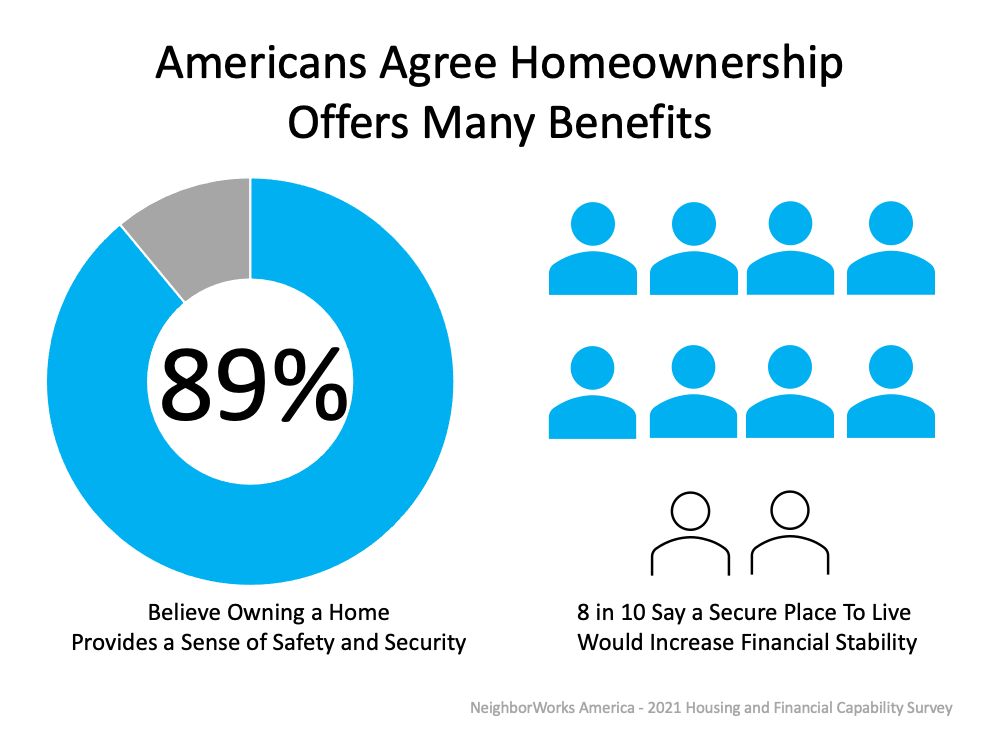 Key Questions To Ask Yourself Before Buying a Home