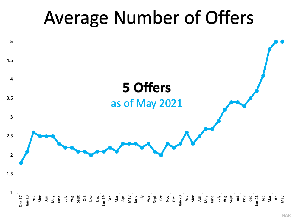 Today's Real Estate Market Explained Through 4 Key Trends