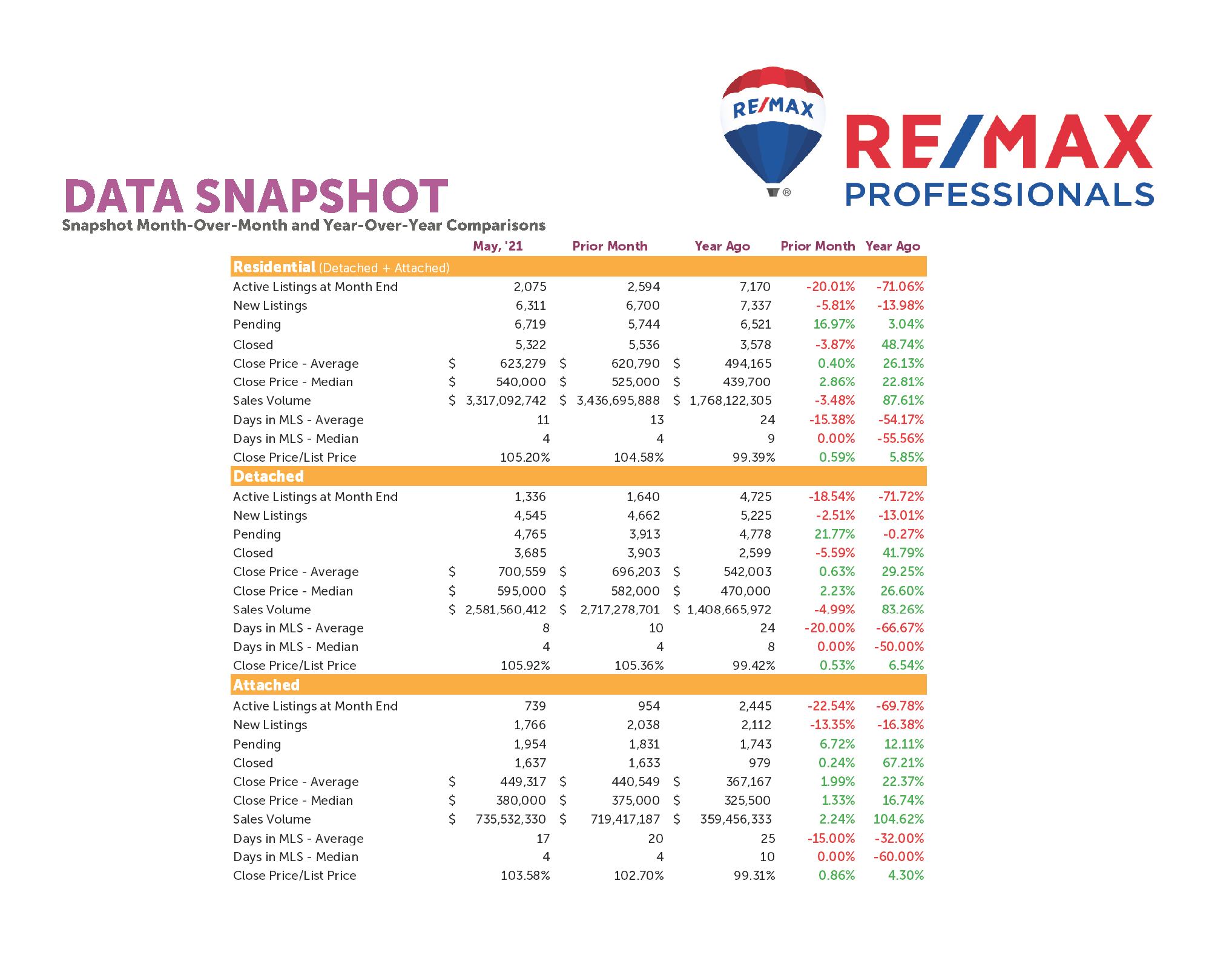 MarketStatsJune2021_Page_10.png