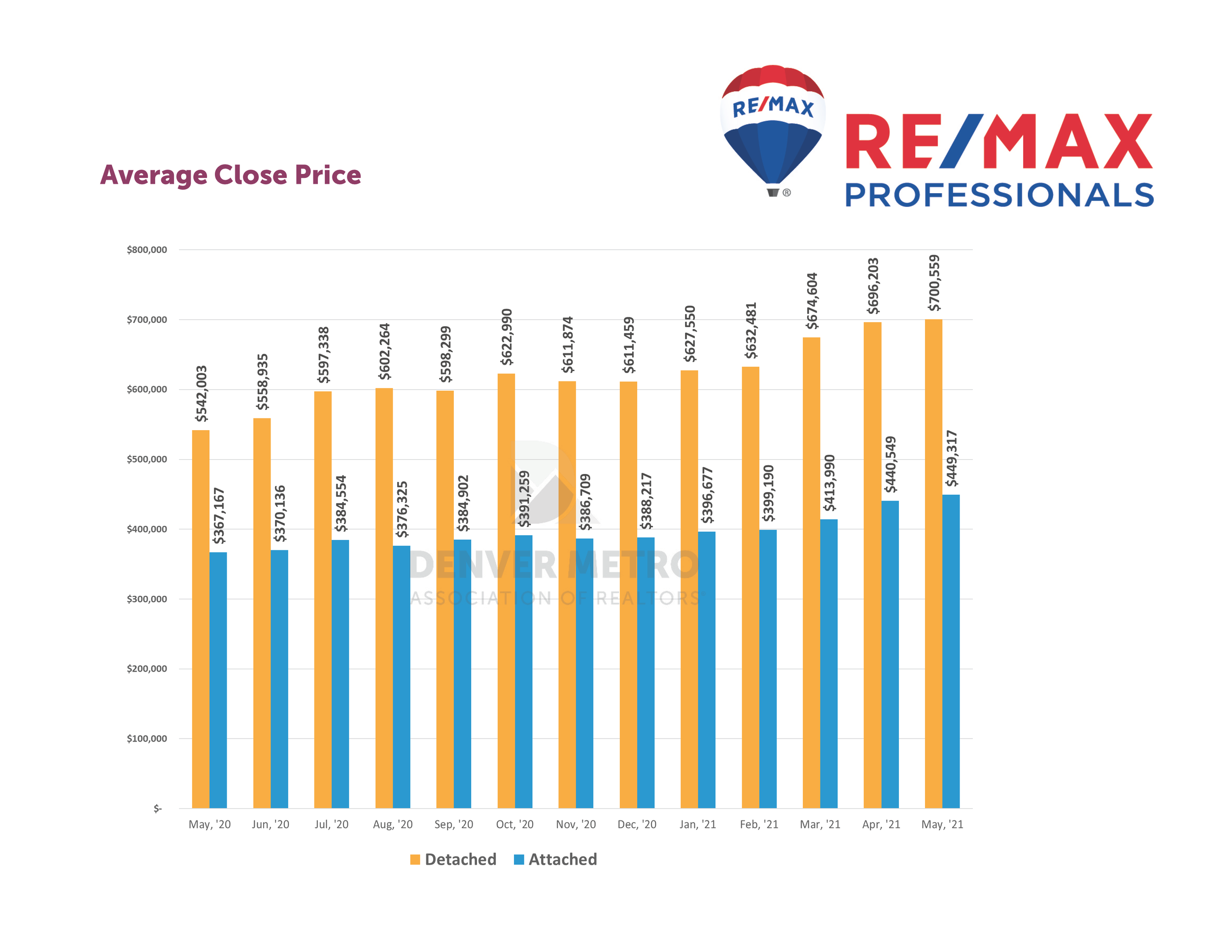 MarketStatsJune2021_Page_05.png