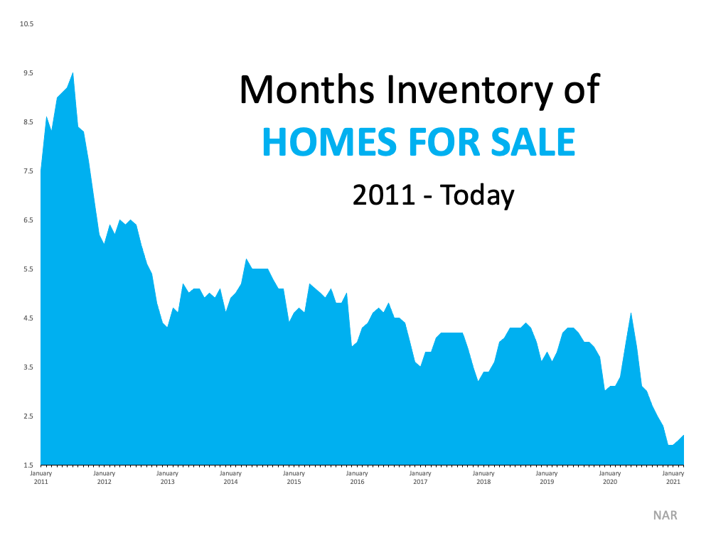 3 Graphs Showing Why You Should Sell Your House Now