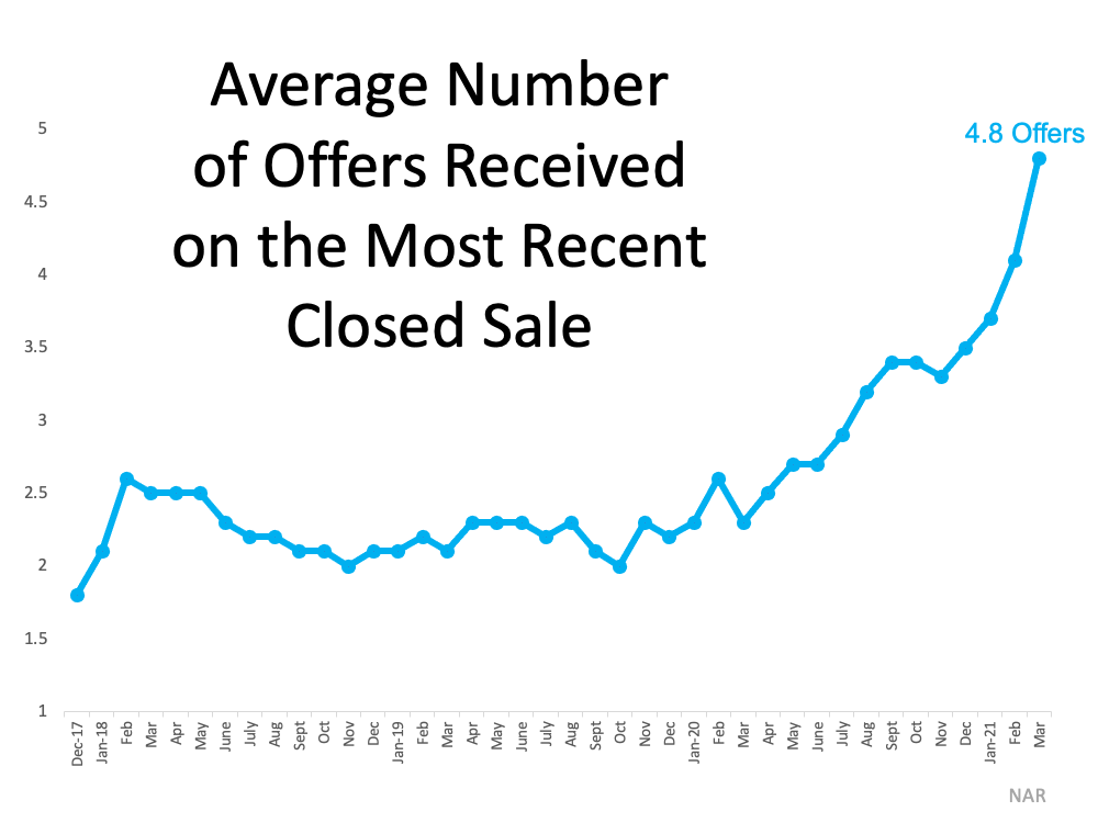 3 Graphs Showing Why You Should Sell Your House Now