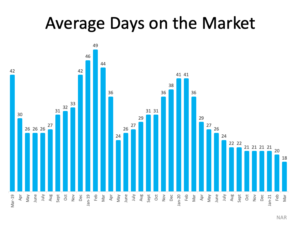 3 Graphs Showing Why You Should Sell Your House Now