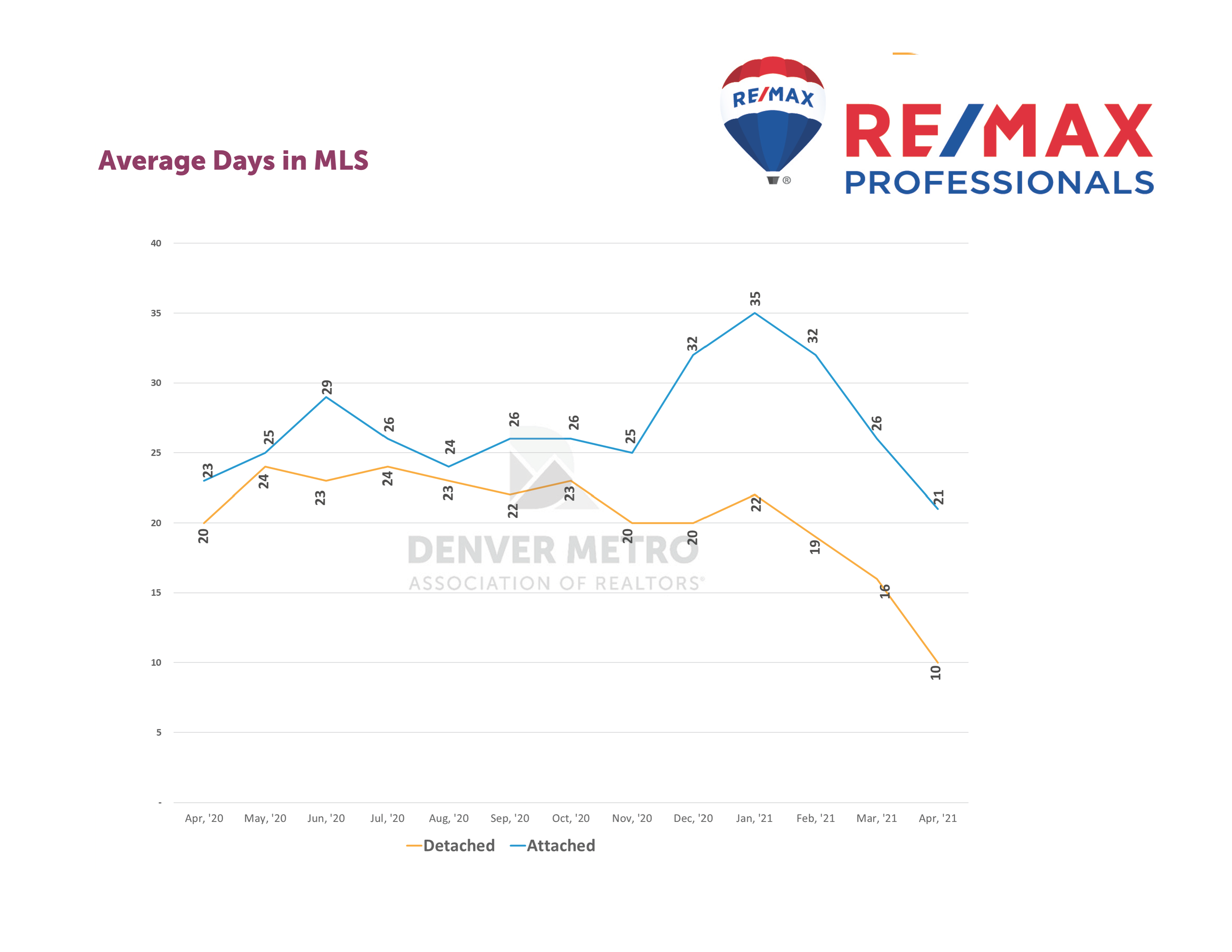 DenverMetroMarketStatsMay2021_Page_07.png
