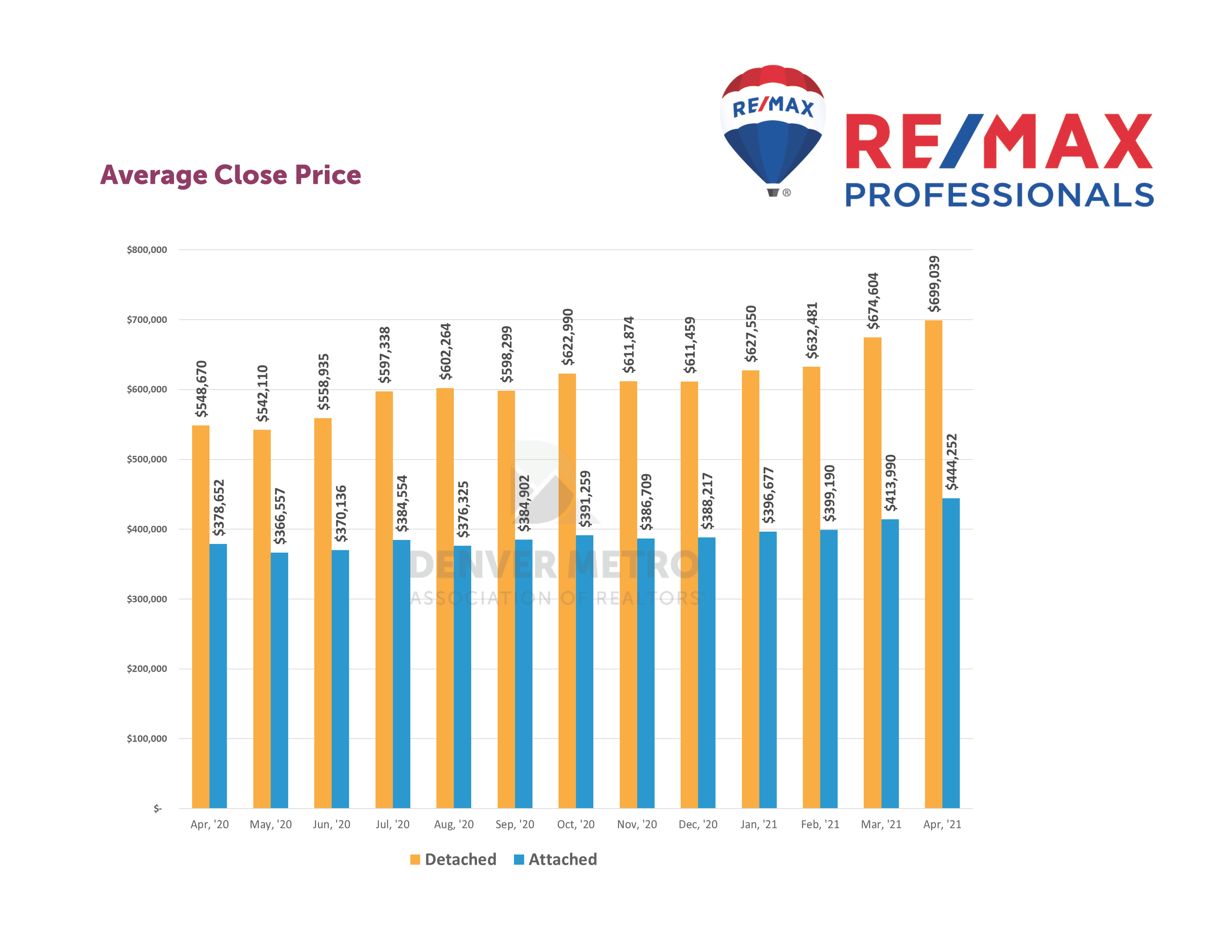 DenverMetroMarketStatsMay2021_Page_05.png