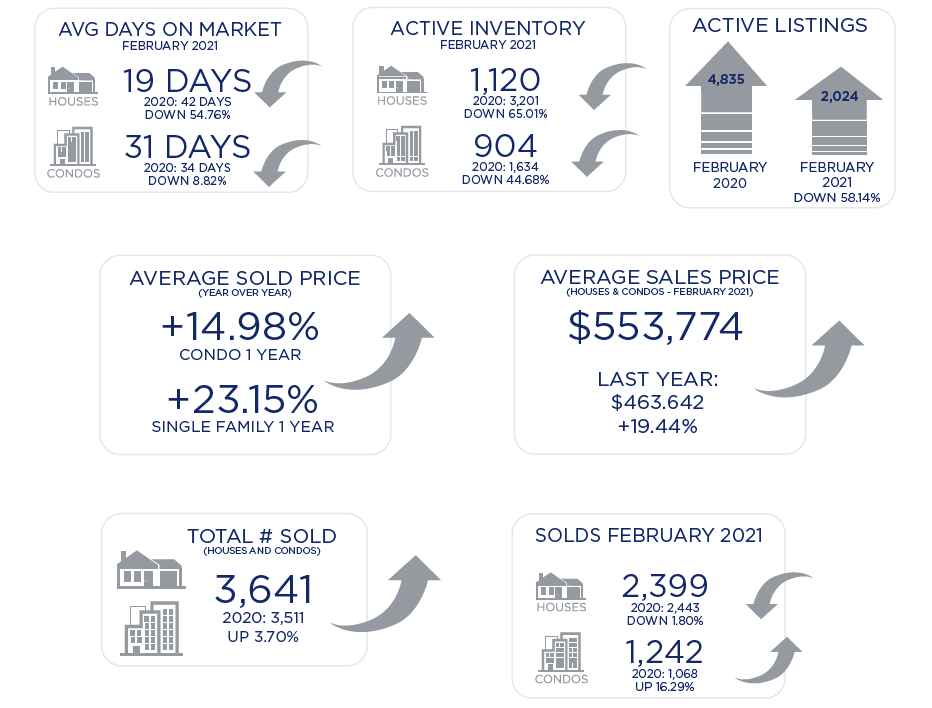 Monthly Market Update – March 2021