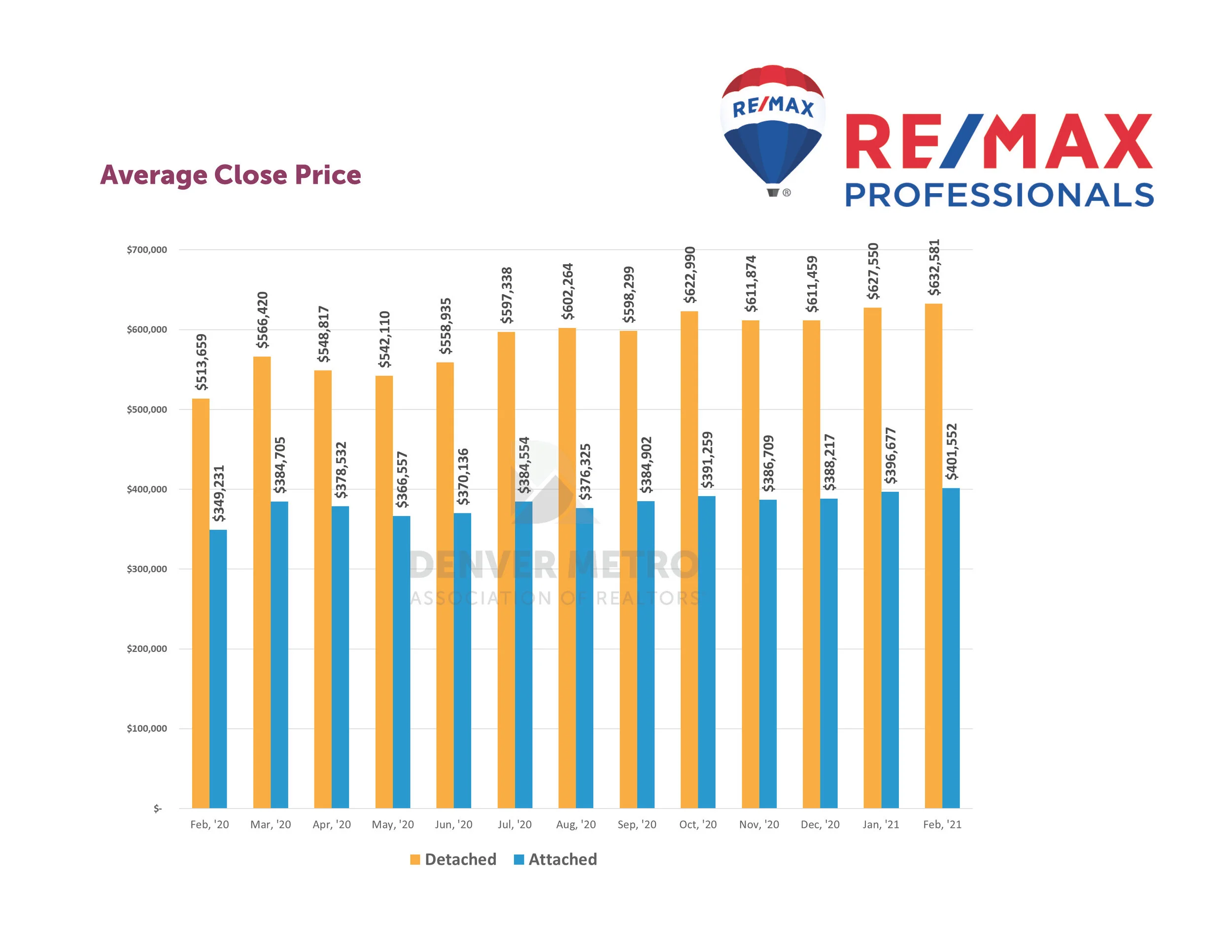 MarketStatsFebruary21_Page_05.jpg