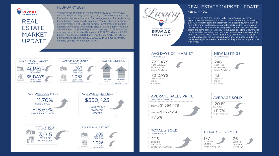 Monthly Market Update -January