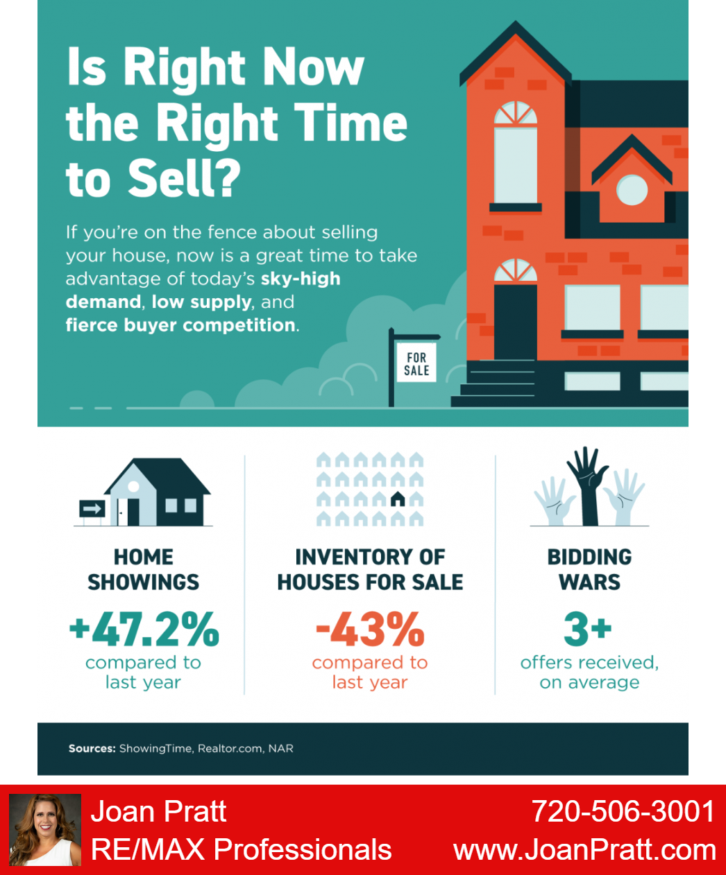 Is Right Now the Right Time to Sell?