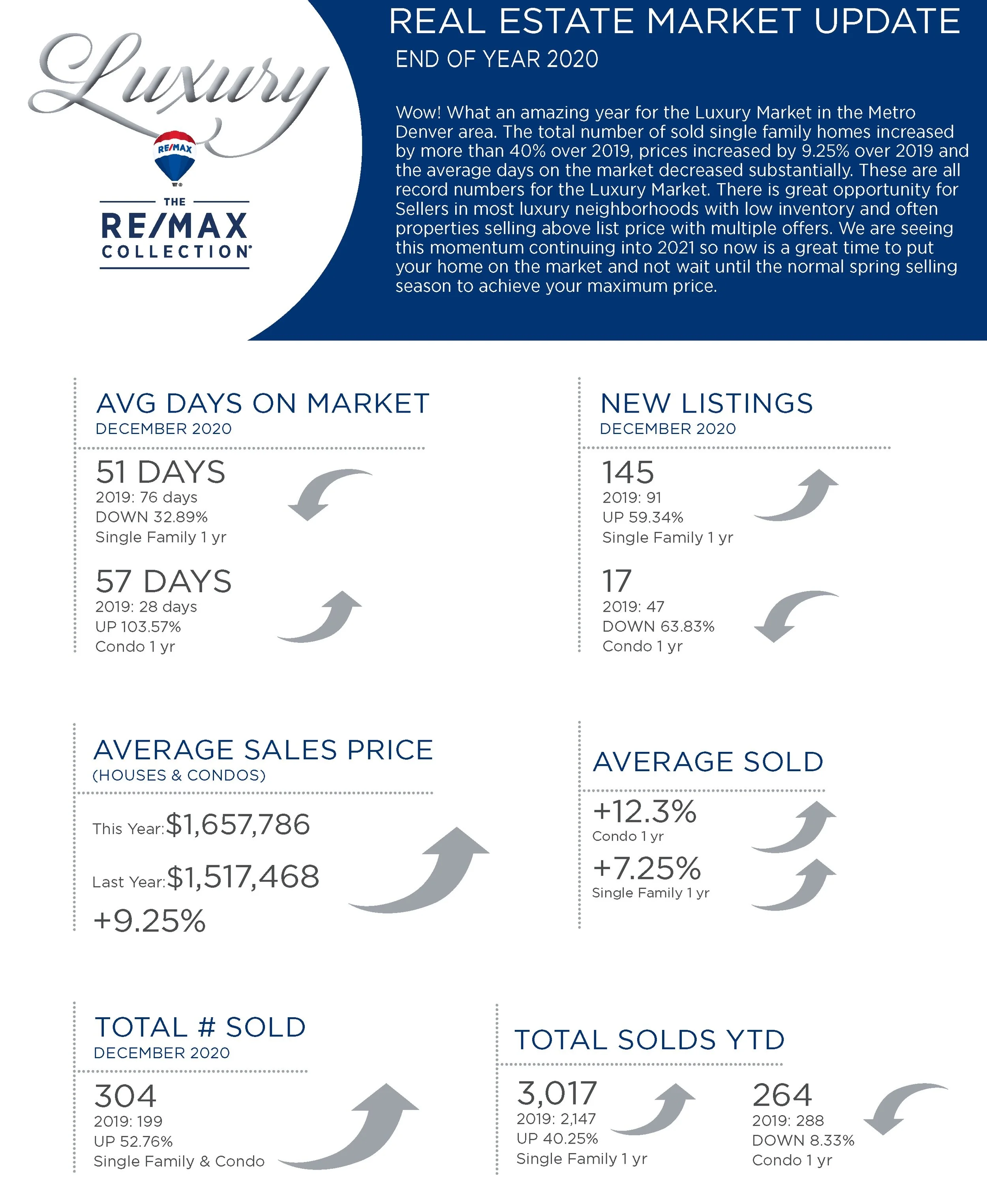 Denver Housing Monthly Market Update.png