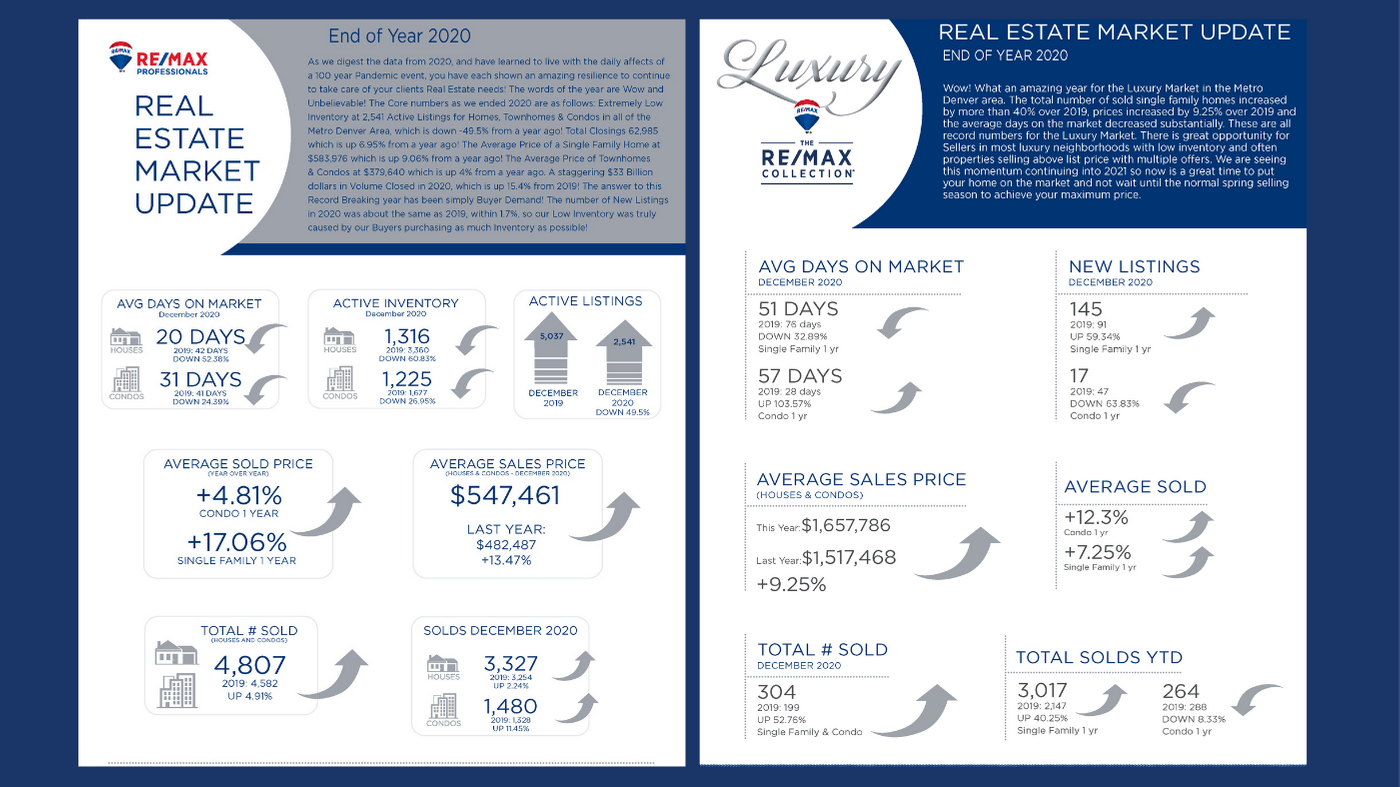 Monthly Market Update -December