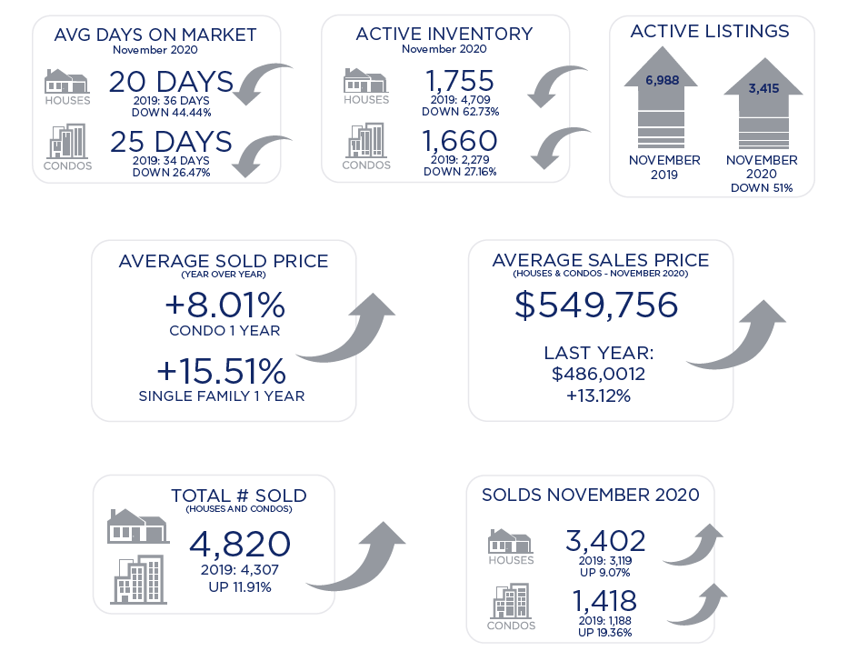 Monthly Market Update – November