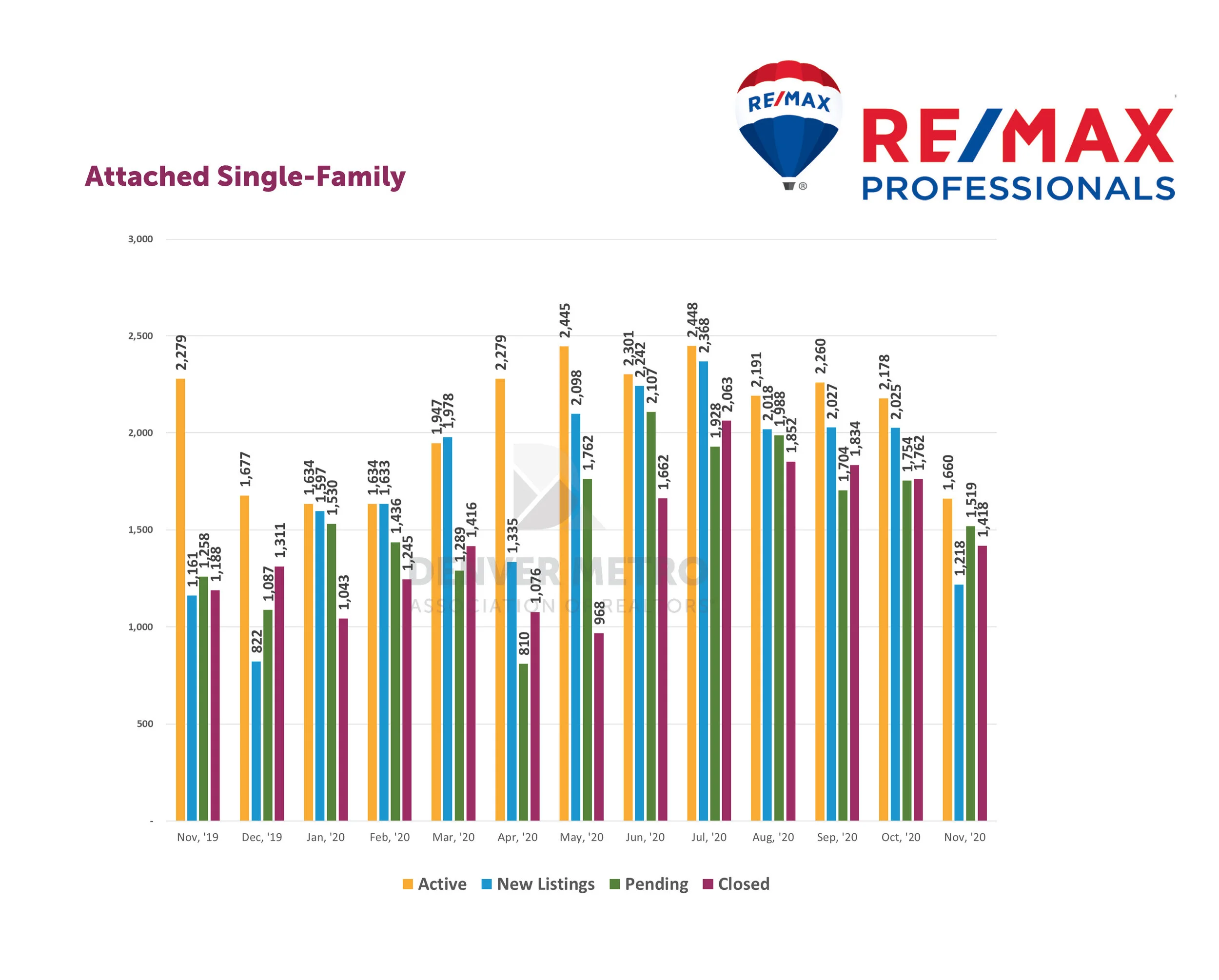 Denver Metro Market Stats - Dec - 2020_Page_02.jpg