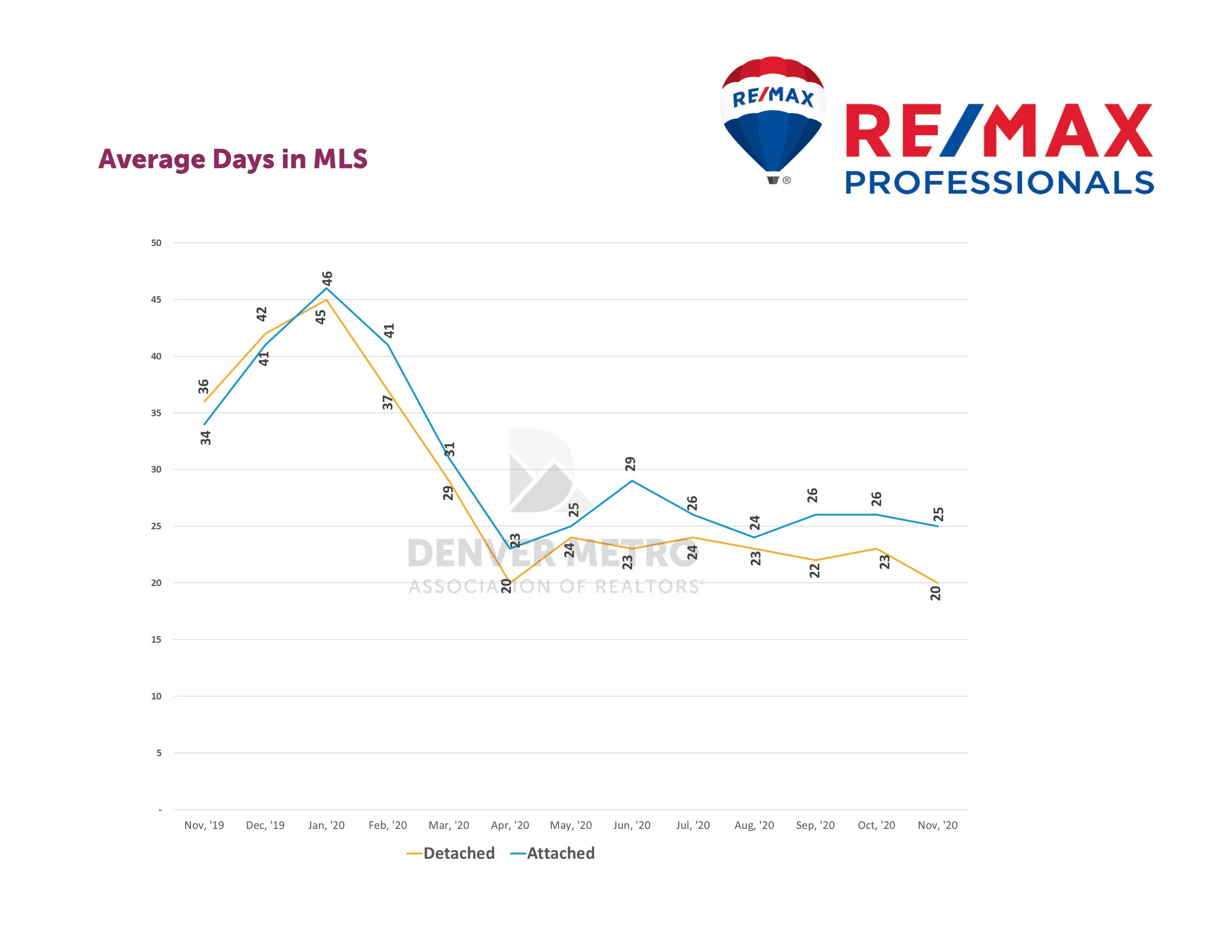 Denver Metro Market Stats - Dec - 2020_Page_07.jpg