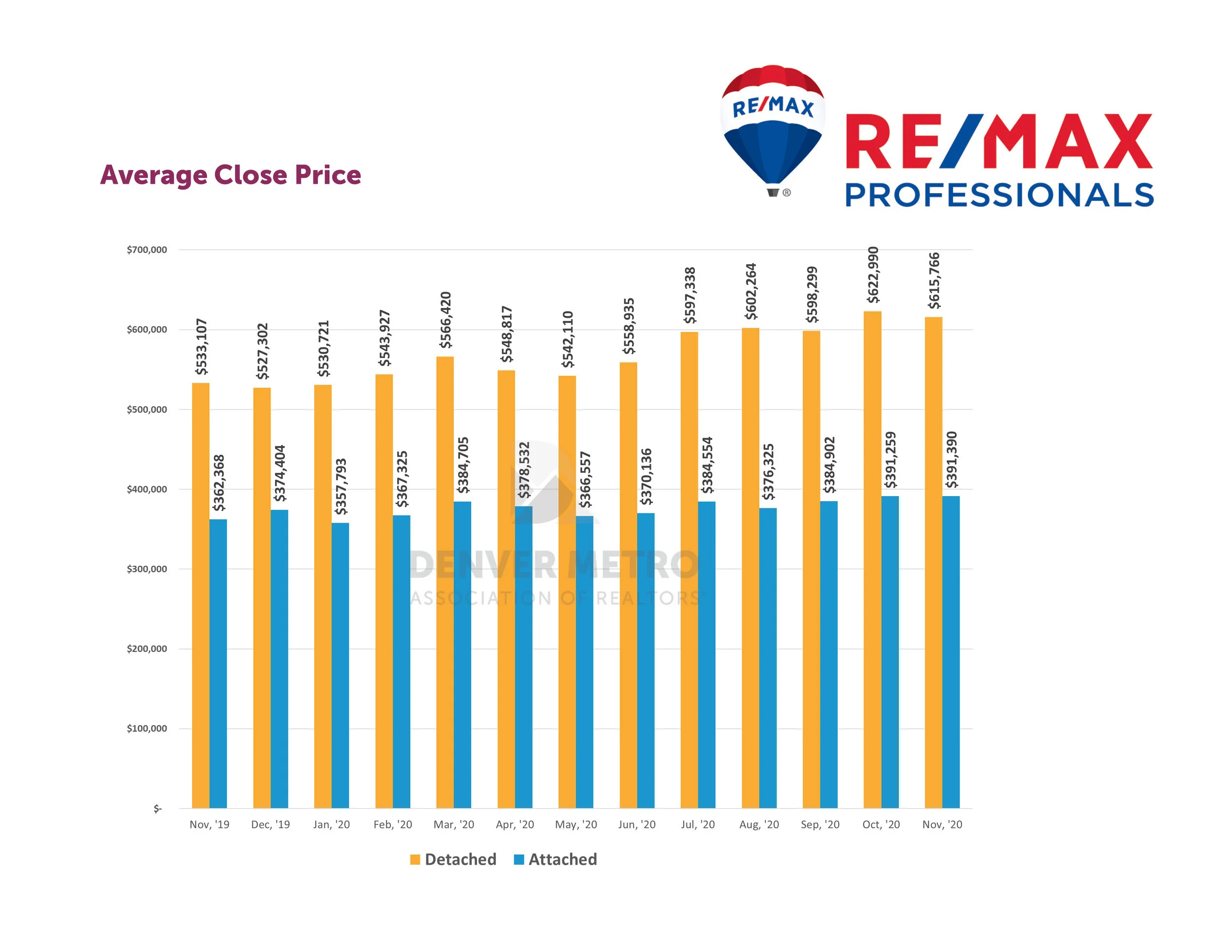 Denver Metro Market Stats - Dec - 2020_Page_05.jpg