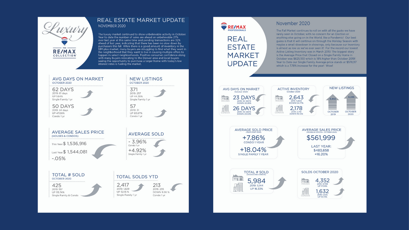 Monthly Market Update – October 2020