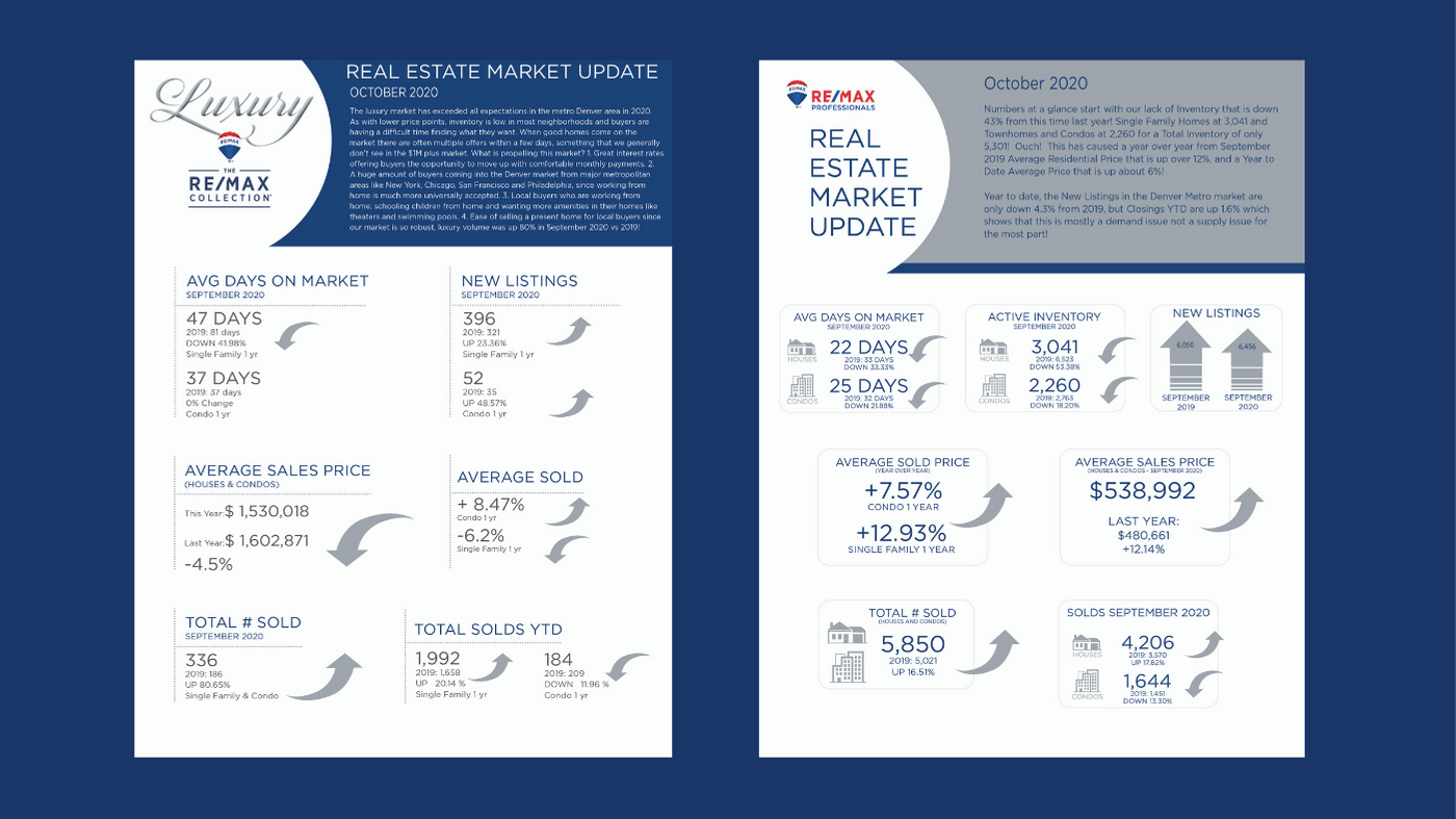 Monthly Market Update