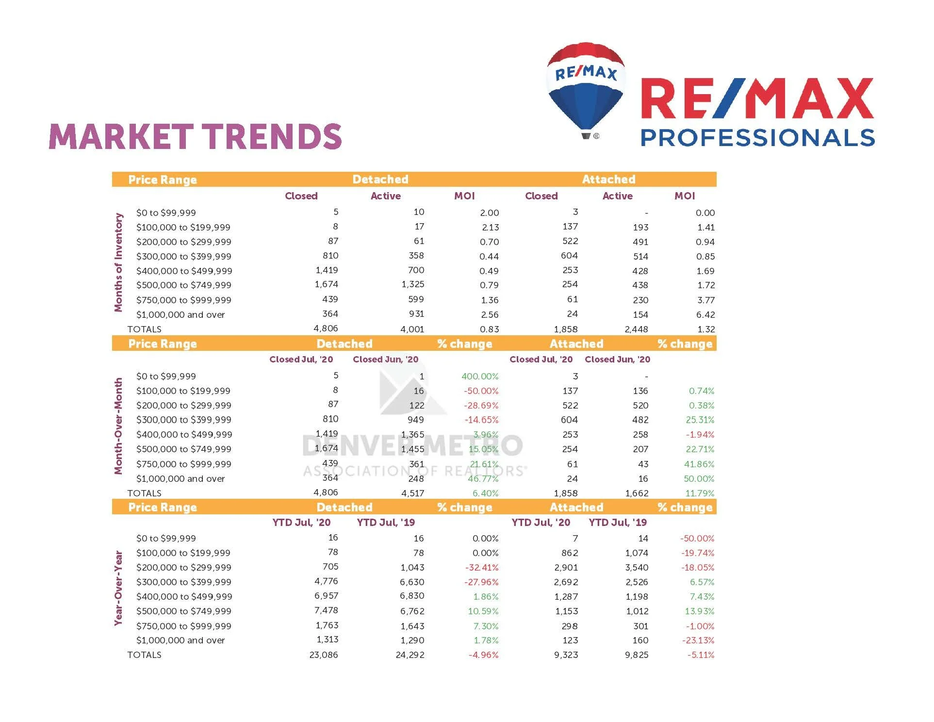 Denver Market Stats_Page_12.jpg
