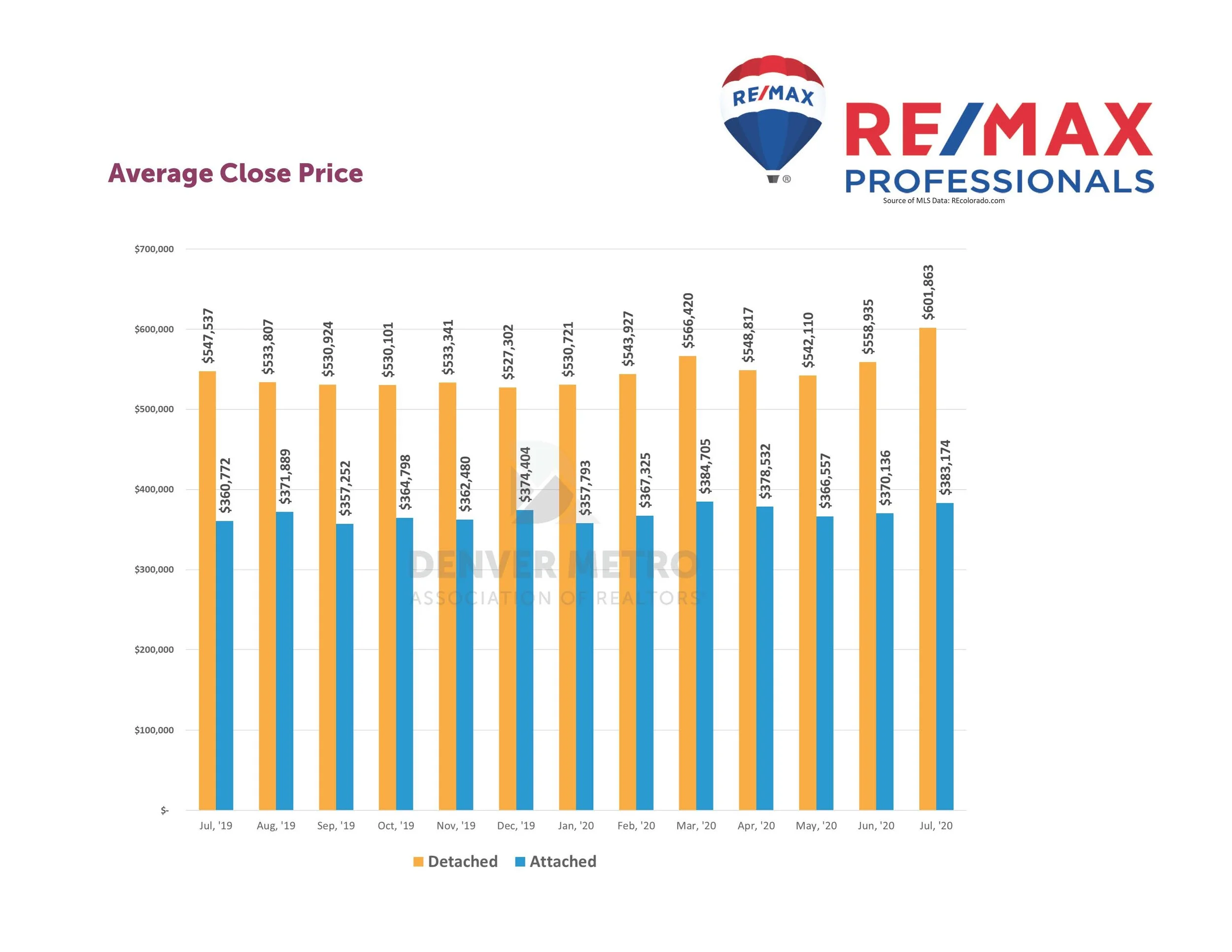 Denver Market Stats_Page_05.jpg