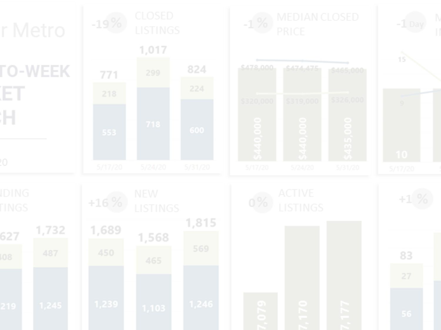 Weekly Housing Market Statistics: May 31, 2020
