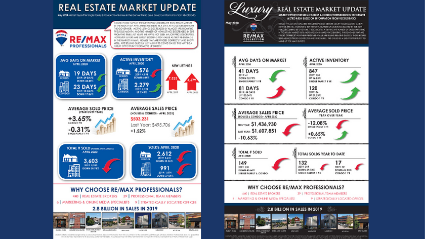 May Monthly Market Update