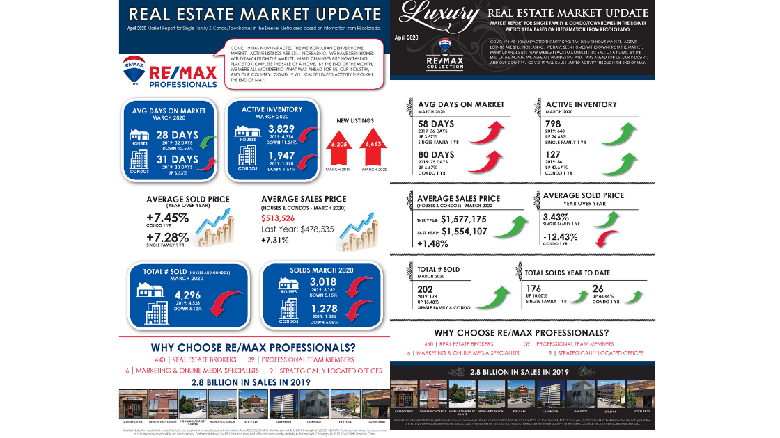 April Monthly Market Update