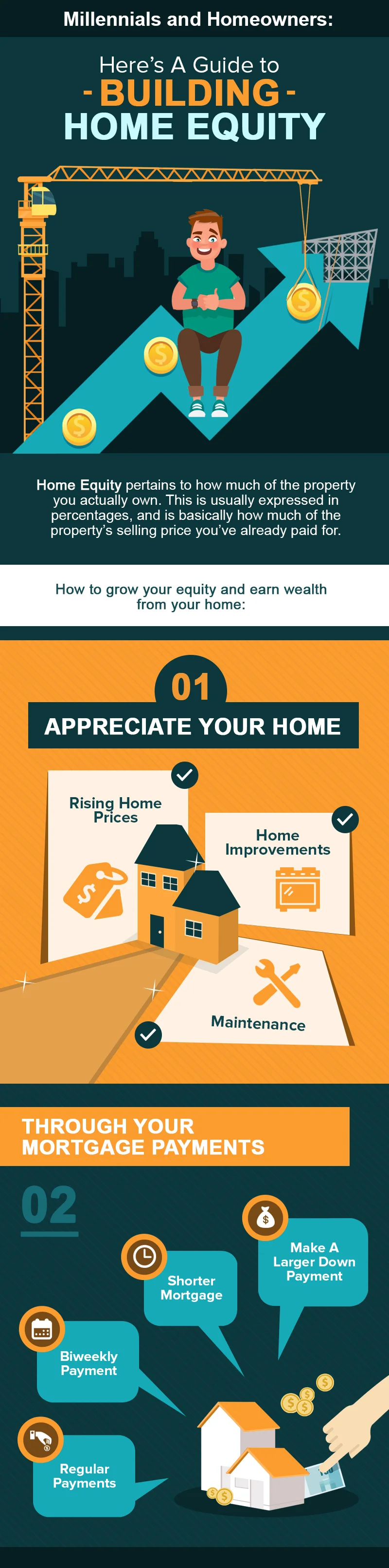 Millennials and Young Homeowners: Here’s Your Guide To Building Home Equity