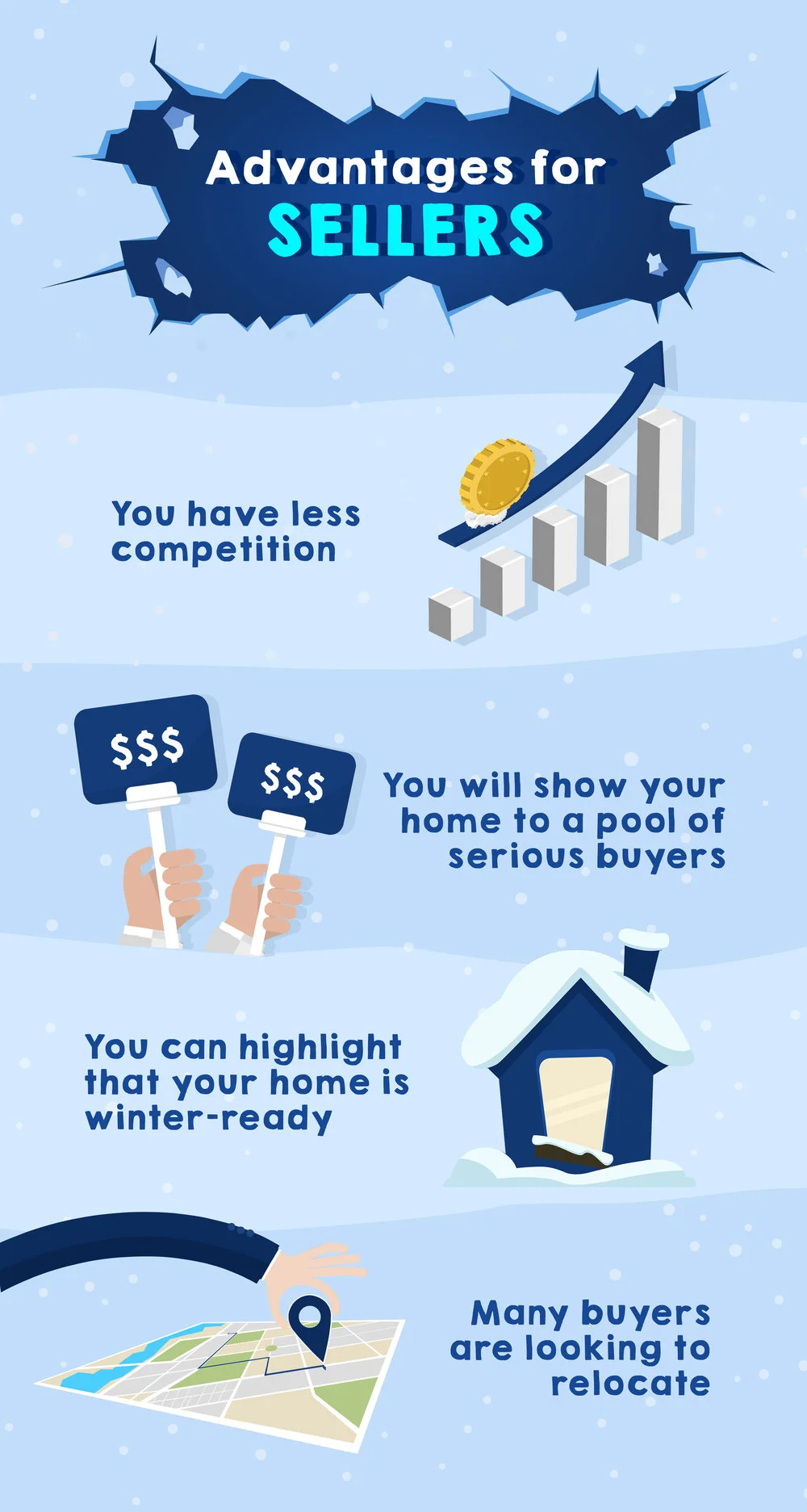 Should You Sell or Buy A Home in Winter? Here's Why the Colder Climate Might Work in Your Favor