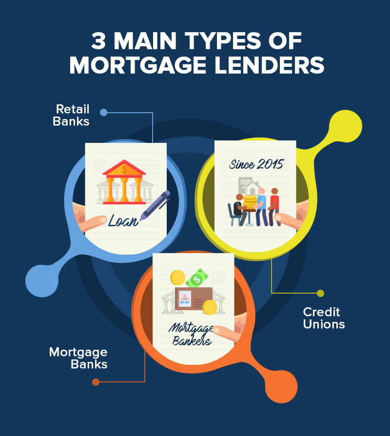 An Easy Guide to the Different Types of Mortgage Lenders (Before Choosing the Right One for You)