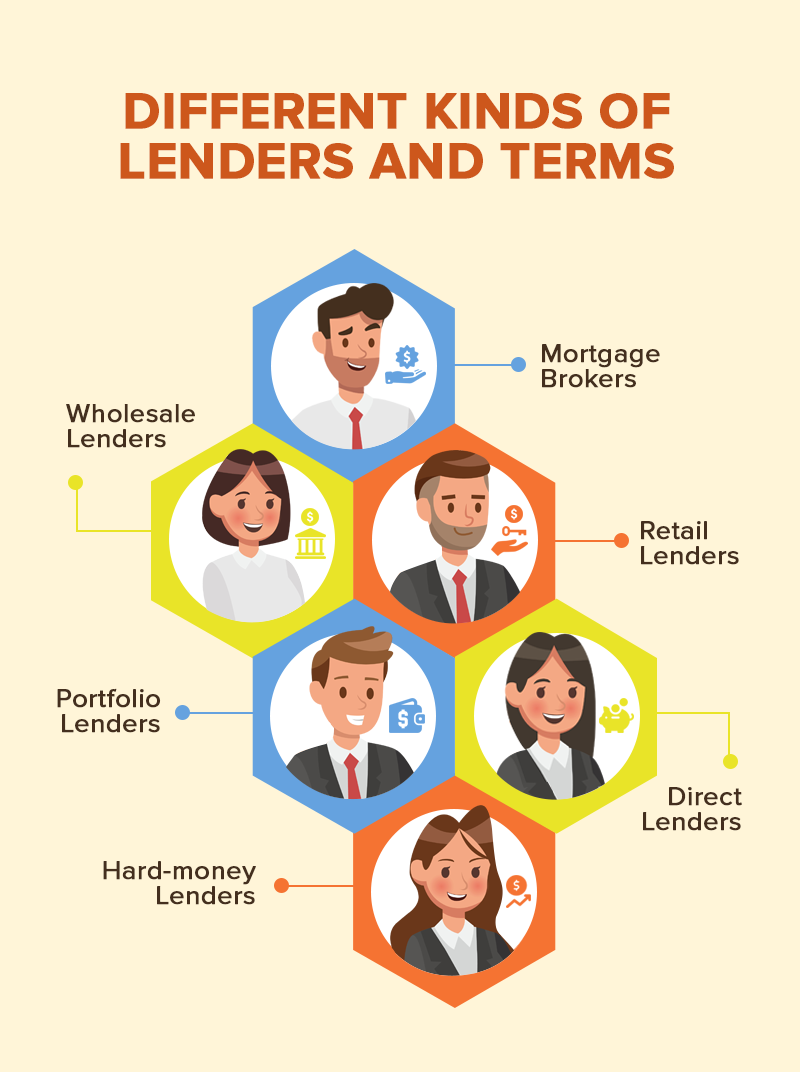 An Easy Guide to the Different Types of Mortgage Lenders (Before Choosing the Right One for You)