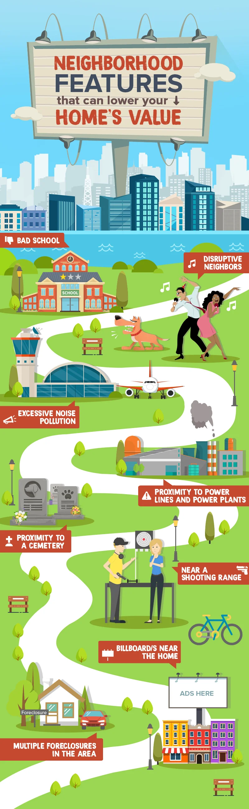 Watch Out! These Neighborhood Features Can Drag Down Your Home’s Value