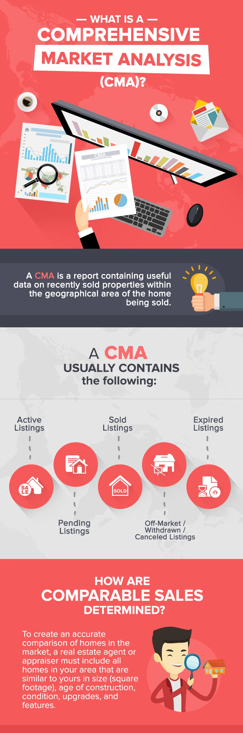 What Is A Comparative Market Analysis And How Can It Help You Sell Your Home?