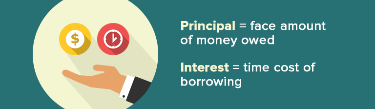 What Is An Interest-Only Loan And Who Is It For?