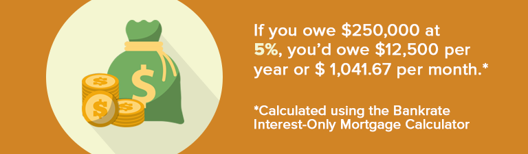 What Is An Interest-Only Loan And Who Is It For?