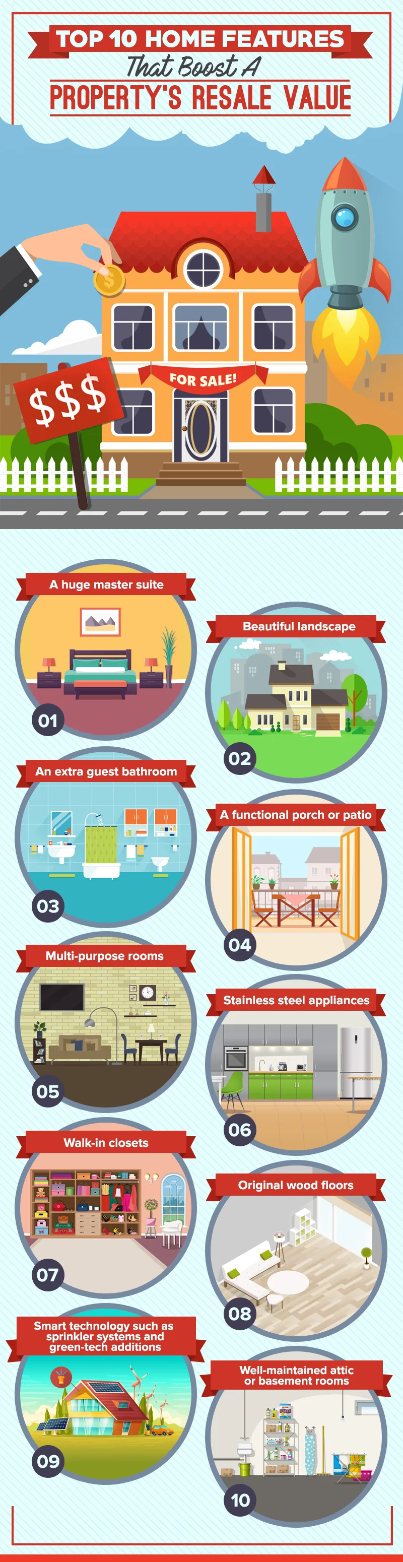 Top 10 Home Features That Boosts A Property’s Resale Value