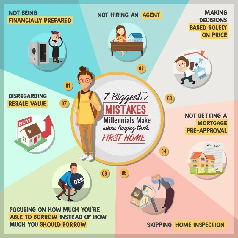 Millennials, Don’t Make These 7 Mistakes When Buying Your First Home