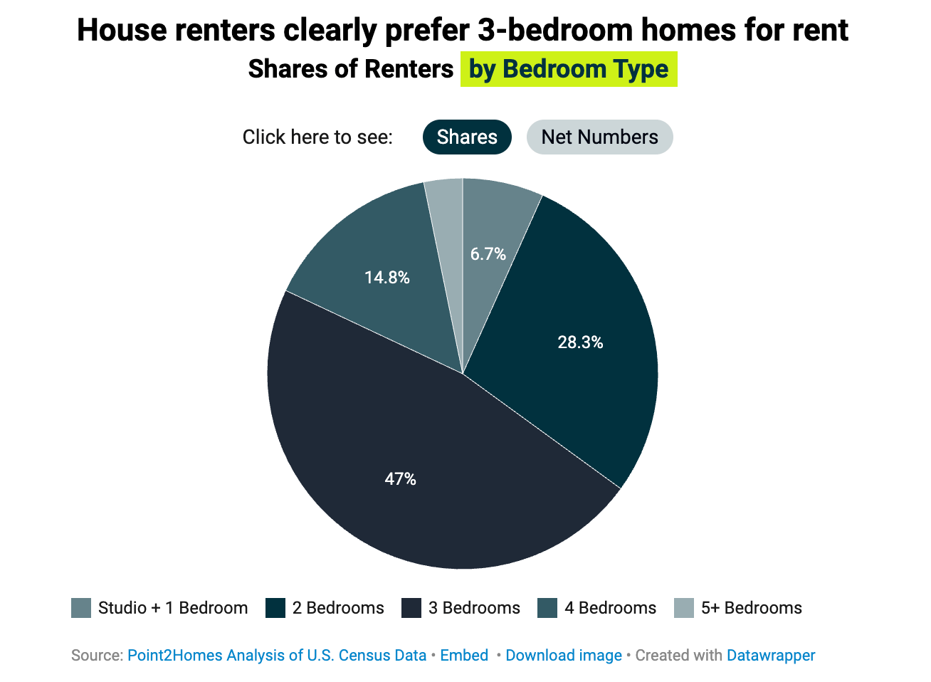 Renters Seek Larger Homes & Longer Tenancies: Why Las Vegas Is a Top Market for Single-Family Rentals